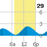Brown Cove tide chart for Saturday, October 29, 2022