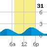 Brown Cove tide chart for Monday, October 31, 2022