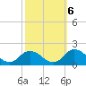 Brown Cove tide chart for Thursday, October 6, 2022