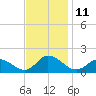 Brown Cove tide chart for Friday, November 11, 2022