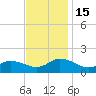 Brown Cove tide chart for Tuesday, November 15, 2022