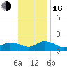 Brown Cove tide chart for Wednesday, November 16, 2022
