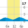 Brown Cove tide chart for Thursday, November 17, 2022