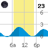 Brown Cove tide chart for Wednesday, November 23, 2022