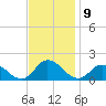 Brown Cove tide chart for Wednesday, November 9, 2022