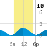 Brown Cove tide chart for Saturday, December 10, 2022