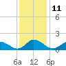 Brown Cove tide chart for Sunday, December 11, 2022