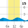 Brown Cove tide chart for Thursday, December 15, 2022