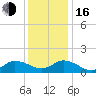 Brown Cove tide chart for Friday, December 16, 2022