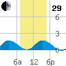Brown Cove tide chart for Thursday, December 29, 2022
