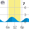 Brown Cove tide chart for Wednesday, December 7, 2022