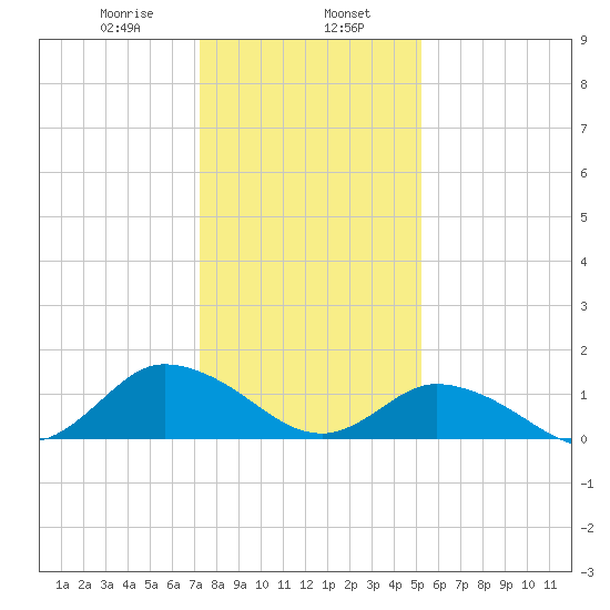 Brown Cove tide chart for Tuesday, January 17, 2023
