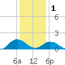 Brown Cove tide chart for Sunday, January 1, 2023