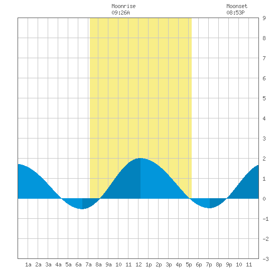 Brown Cove tide chart for Tuesday, January 24, 2023