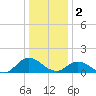 Brown Cove tide chart for Monday, January 2, 2023