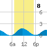 Brown Cove tide chart for Sunday, January 8, 2023