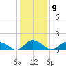 Brown Cove tide chart for Monday, January 9, 2023