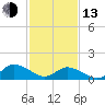 Brown Cove tide chart for Monday, February 13, 2023