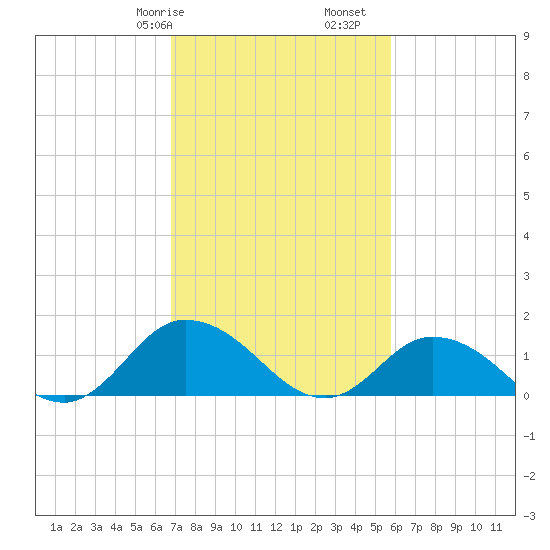 Brown Cove tide chart for Friday, February 17, 2023