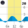Brown Cove tide chart for Monday, February 20, 2023
