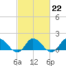 Brown Cove tide chart for Wednesday, February 22, 2023