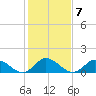 Brown Cove tide chart for Tuesday, February 7, 2023
