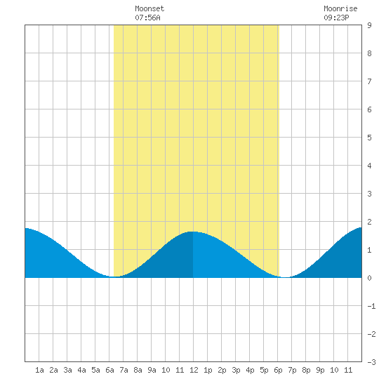 Brown Cove tide chart for Friday, March 10, 2023