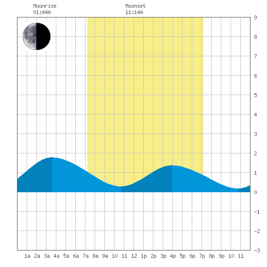 Brown Cove tide chart for Tuesday, March 14, 2023