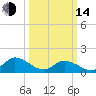 Brown Cove tide chart for Tuesday, March 14, 2023