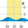 Brown Cove tide chart for Thursday, March 2, 2023