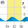 Brown Cove tide chart for Tuesday, March 7, 2023