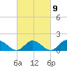 Brown Cove tide chart for Thursday, March 9, 2023
