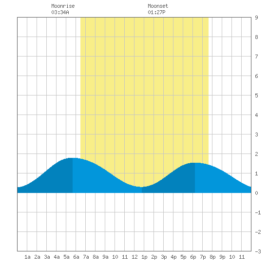 Brown Cove tide chart for Friday, April 14, 2023