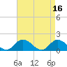 Brown Cove tide chart for Sunday, April 16, 2023