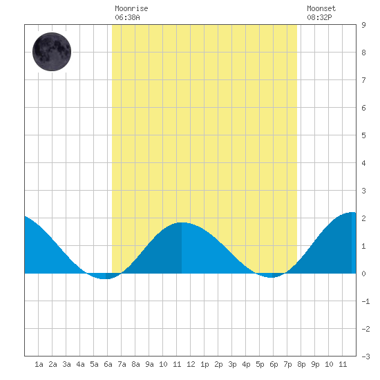 Brown Cove tide chart for Thursday, April 20, 2023