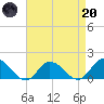 Brown Cove tide chart for Thursday, April 20, 2023