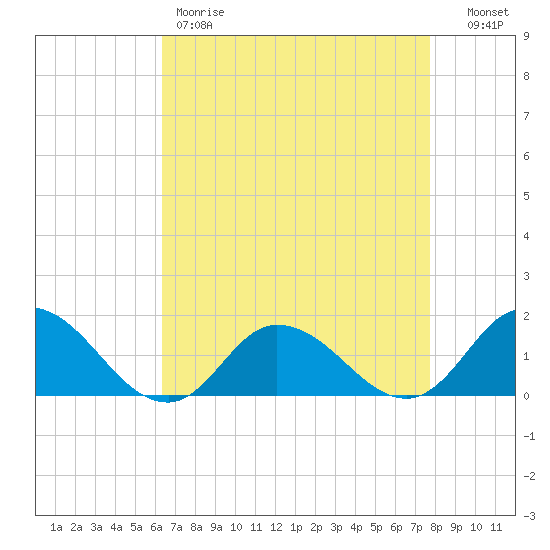 Brown Cove tide chart for Friday, April 21, 2023