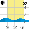 Brown Cove tide chart for Thursday, April 27, 2023