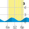 Brown Cove tide chart for Monday, April 3, 2023