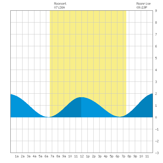 Brown Cove tide chart for Friday, April 7, 2023