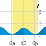Brown Cove tide chart for Friday, April 7, 2023