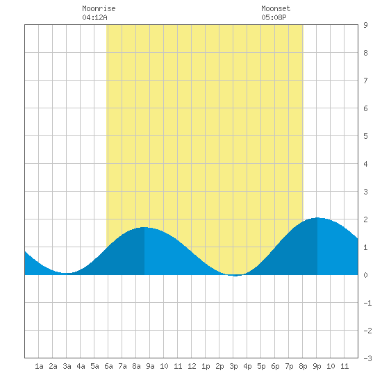Brown Cove tide chart for Tuesday, May 16, 2023