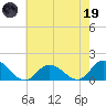 Brown Cove tide chart for Friday, May 19, 2023