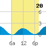 Brown Cove tide chart for Saturday, May 20, 2023