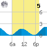Brown Cove tide chart for Friday, May 5, 2023