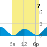 Brown Cove tide chart for Sunday, May 7, 2023