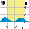Brown Cove tide chart for Saturday, June 10, 2023