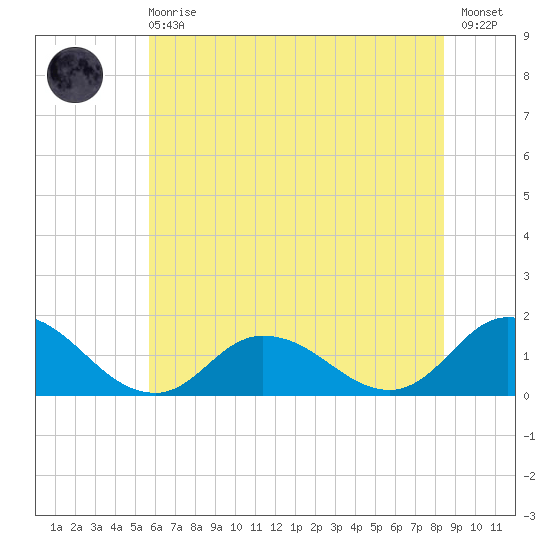 Brown Cove tide chart for Sunday, June 18, 2023