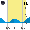 Brown Cove tide chart for Sunday, June 18, 2023