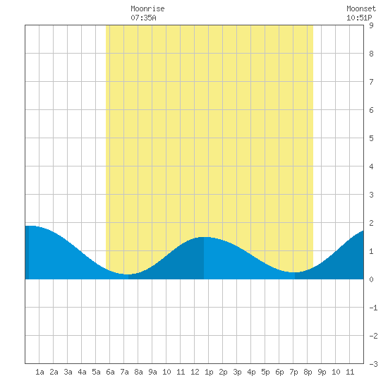 Brown Cove tide chart for Tuesday, June 20, 2023